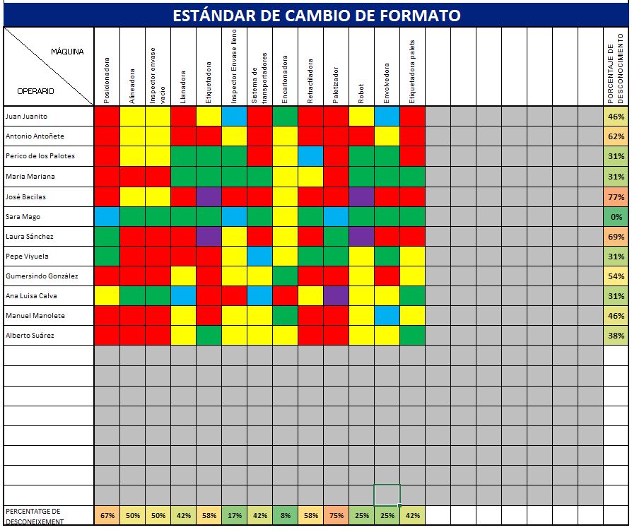 Matriz De Capacitación O Habilidades - Manteniendo.com